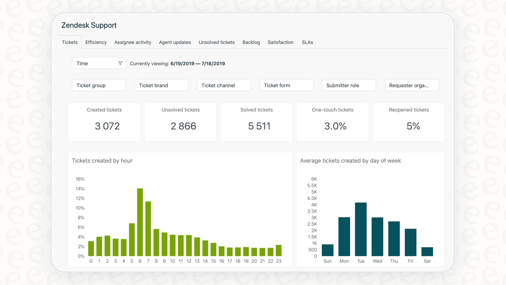A user guide screenshot for locating the Zendesk Intent Performance Breakdown report within the analytics section.