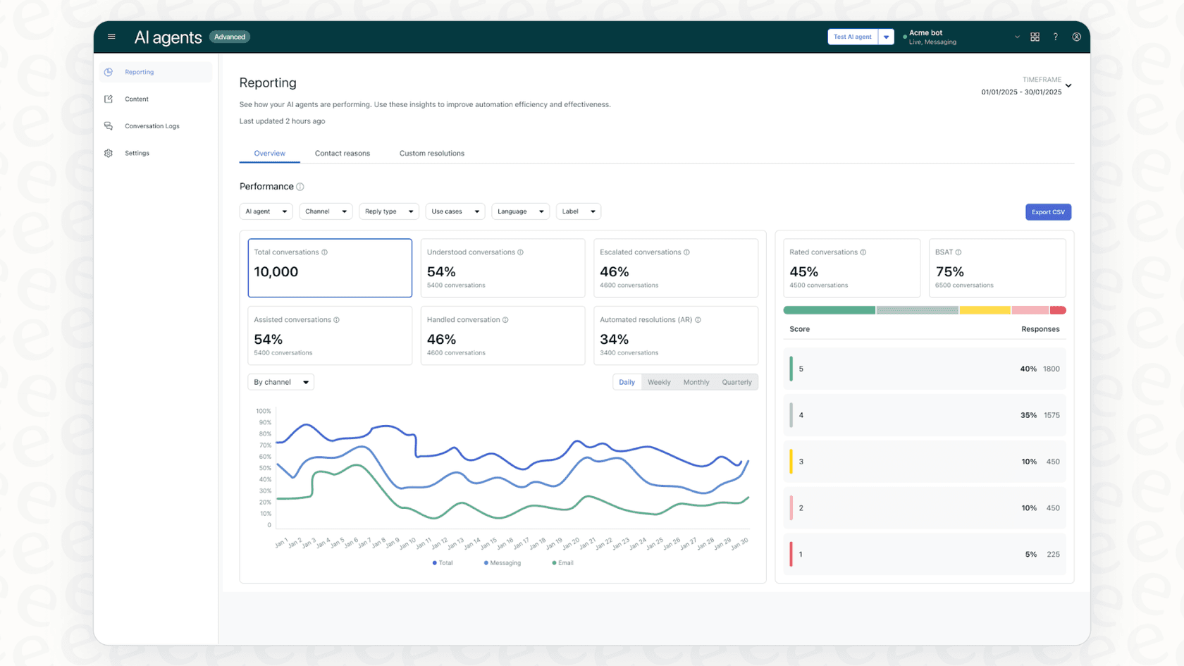 Screenshot of Zendesk Advanced AI Performance Metrics.
