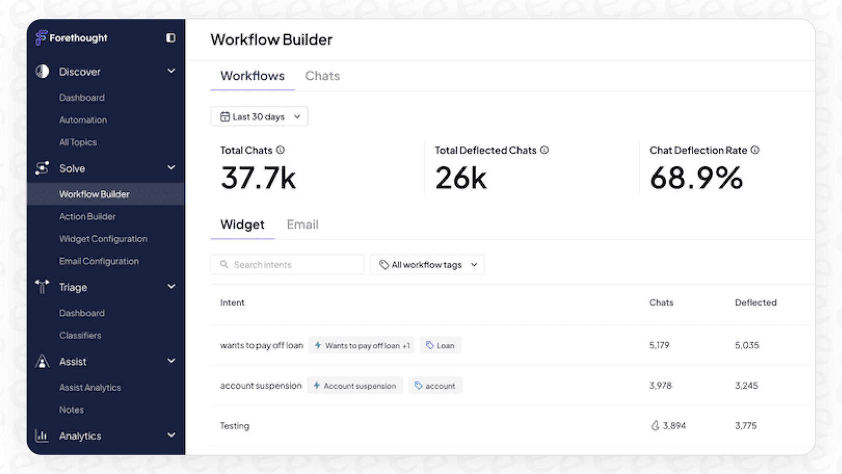 Workflow Builder inside the Forethought Solve agent