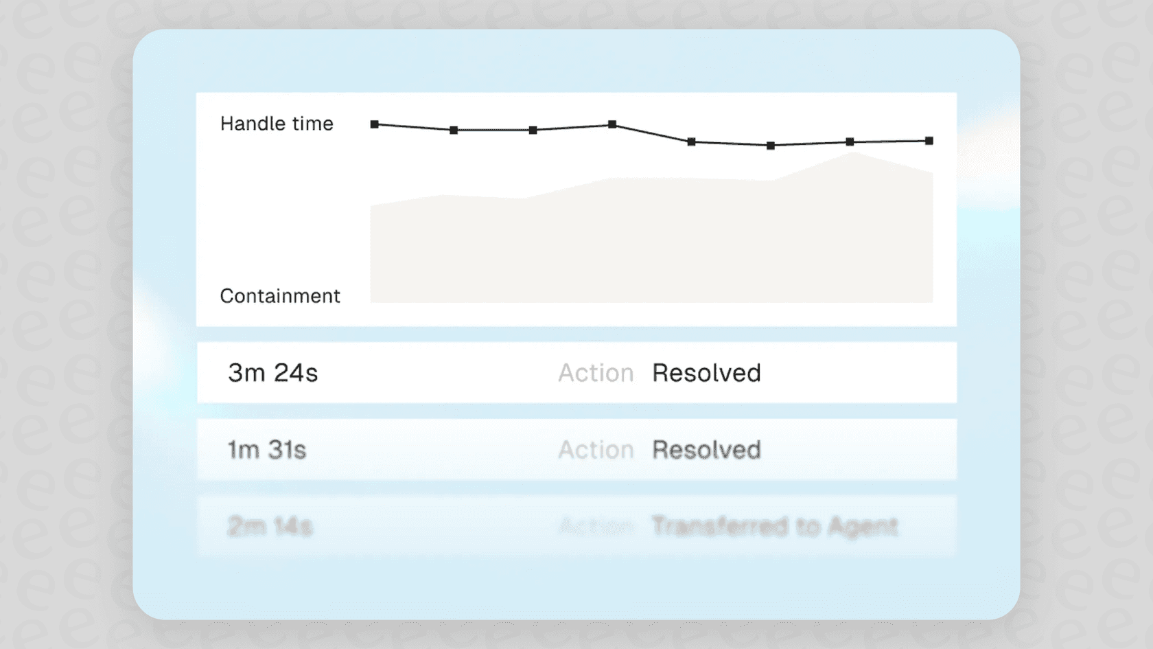 Parloa’s agent observability to understand what each agent are doing.