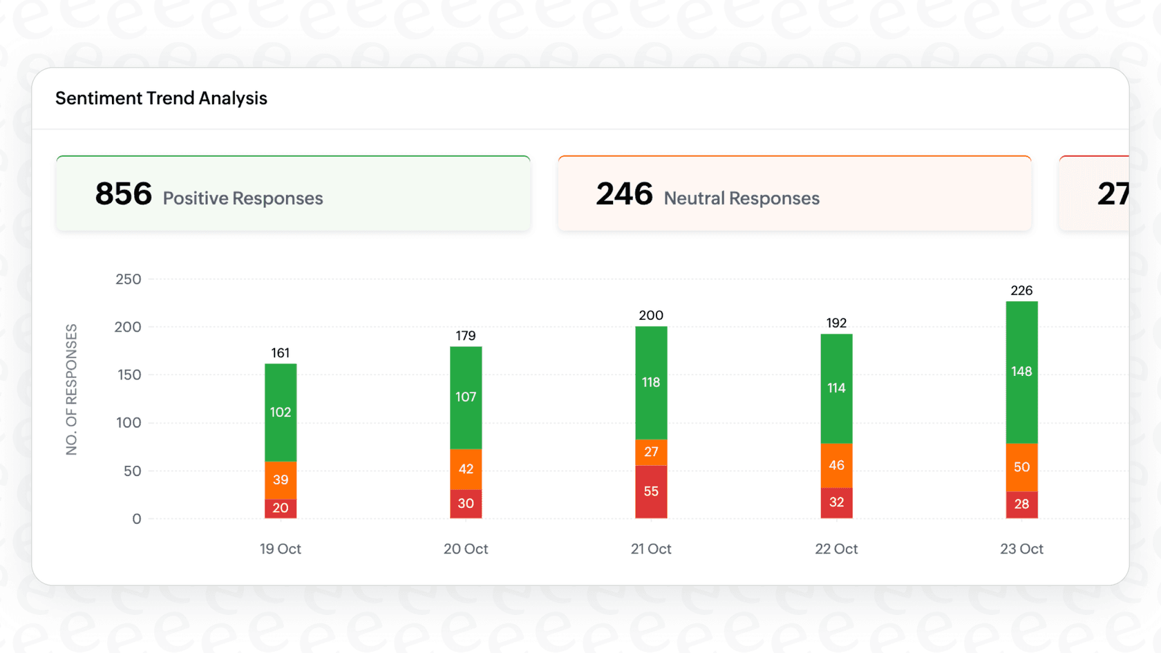 A view of the Zoho Desk interface showing how Zoho Desk Zia Sentiment Analysis automatically labels tickets as positive, negative, or neutral.