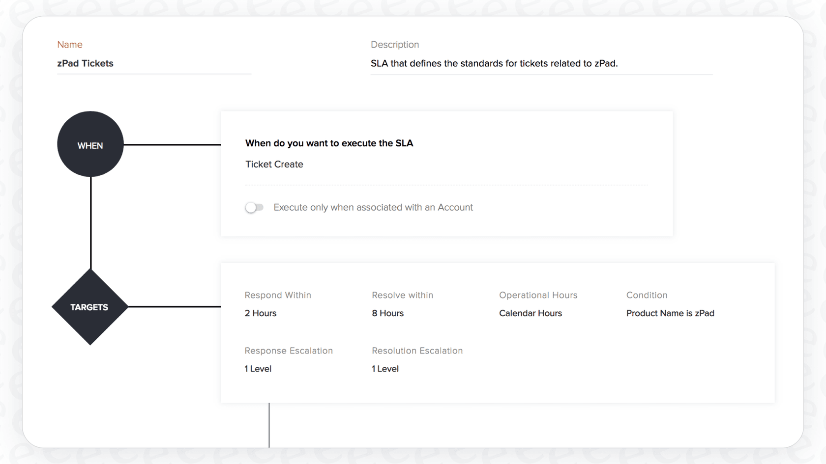 Zoho Desk Zia Escalation Support