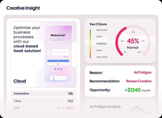 AdCreative.ai creative insights dashboard showing ad performance analysis