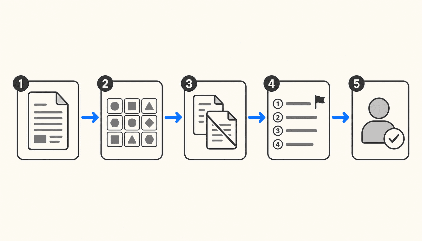 Horizontal flow diagram showing the five stages of AI-powered bug report triage: Capture, Classify, Deduplicate, Prioritize, and Assign, connected by blue arrows