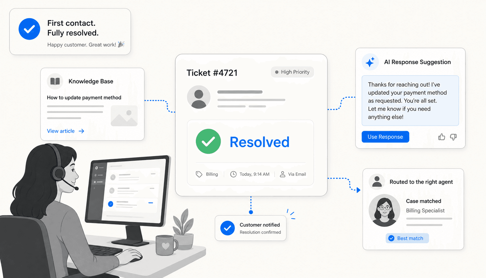 Support dashboard with resolved ticket card and AI knowledge panels illustrated in flat editorial style