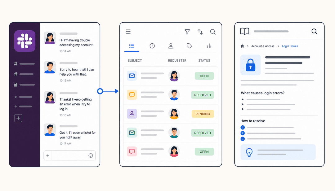 Helpdesk software Slack integration comparison — floating UI panels showing ticket queue connected to Slack chat interface