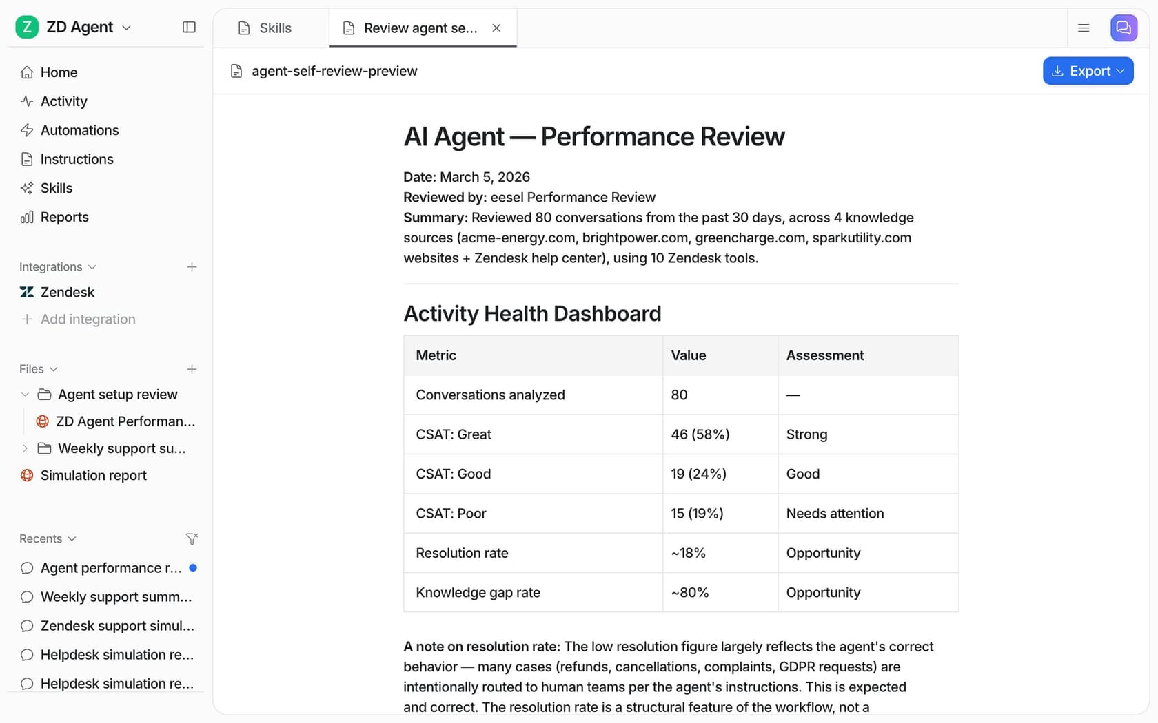 eesel AI agent performance review report with an Activity Health Dashboard table of CSAT, resolution rate and knowledge gap rate, from a demo workspace in eesel's docs