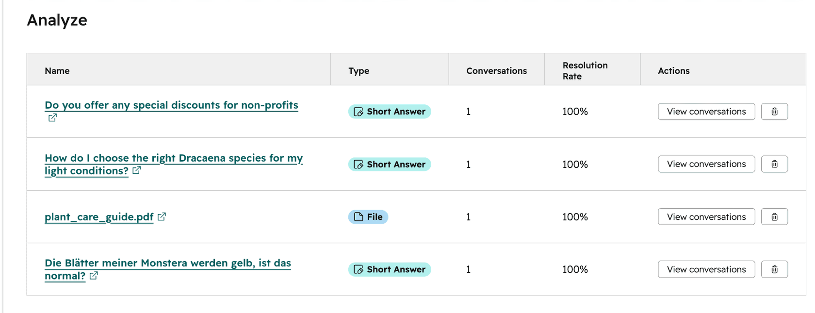 HubSpot customer agent Analyze table showing resolution rate per content source, each at 100% on one conversation, as taken from HubSpot's knowledge base