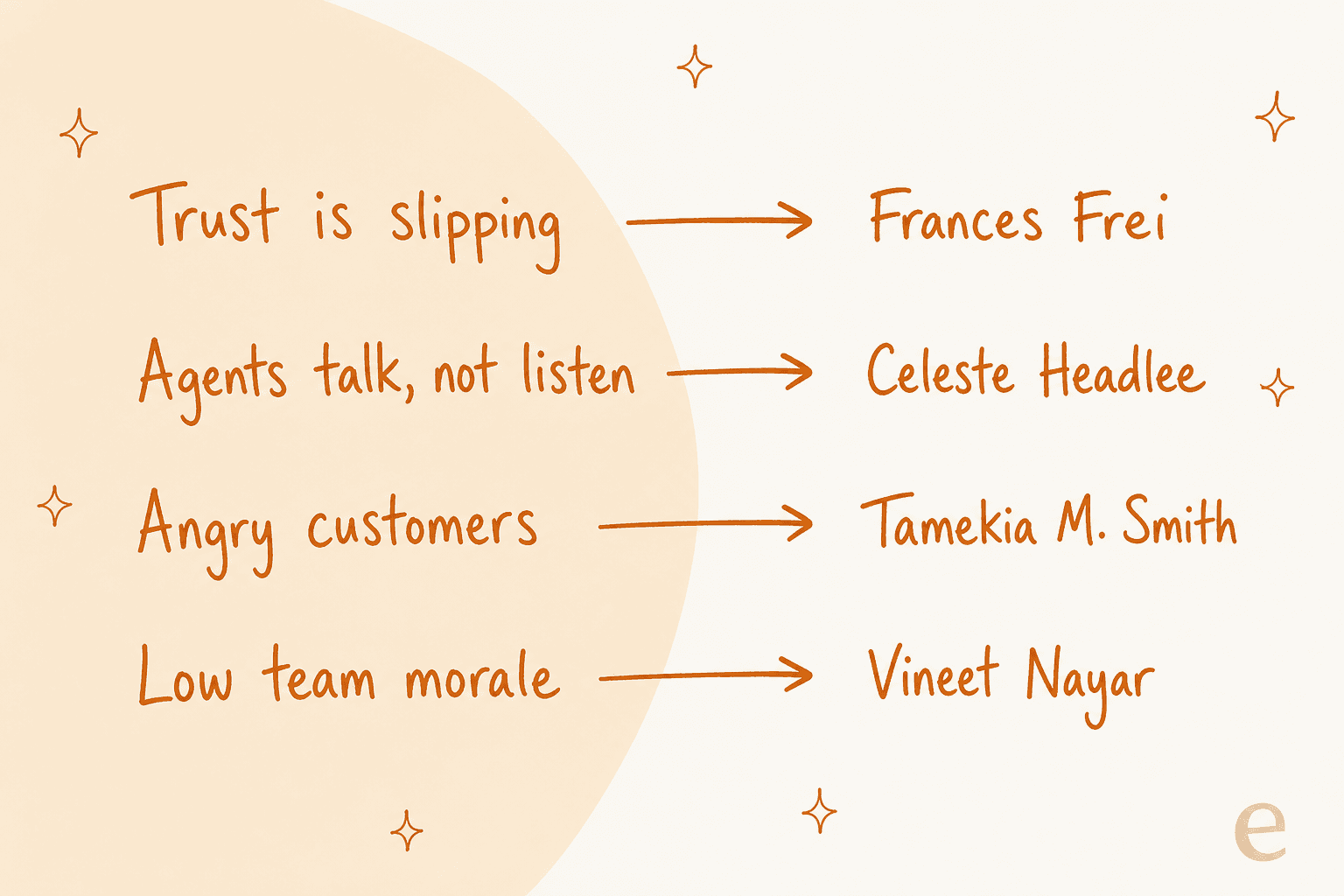 Pick a TED talk by your team's problem: trust, listening, angry customers, or morale