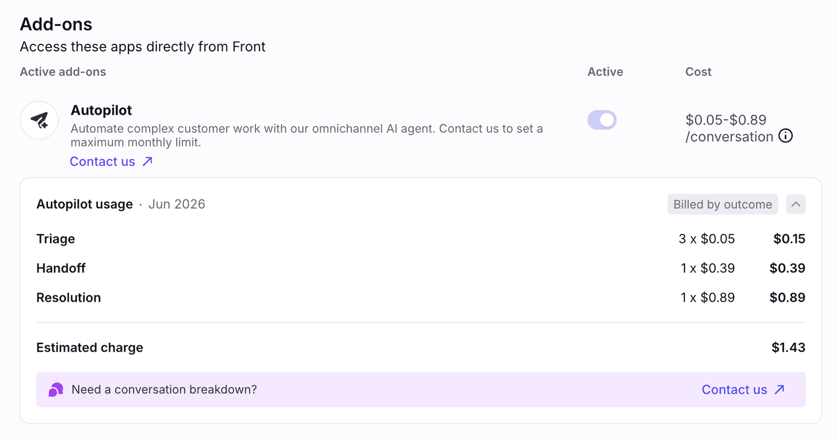 Front Autopilot usage panel showing outcome billing: 3 triage at $0.05, 1 handoff at $0.39, 1 resolution at $0.89, estimated charge $1.43, as taken from Front