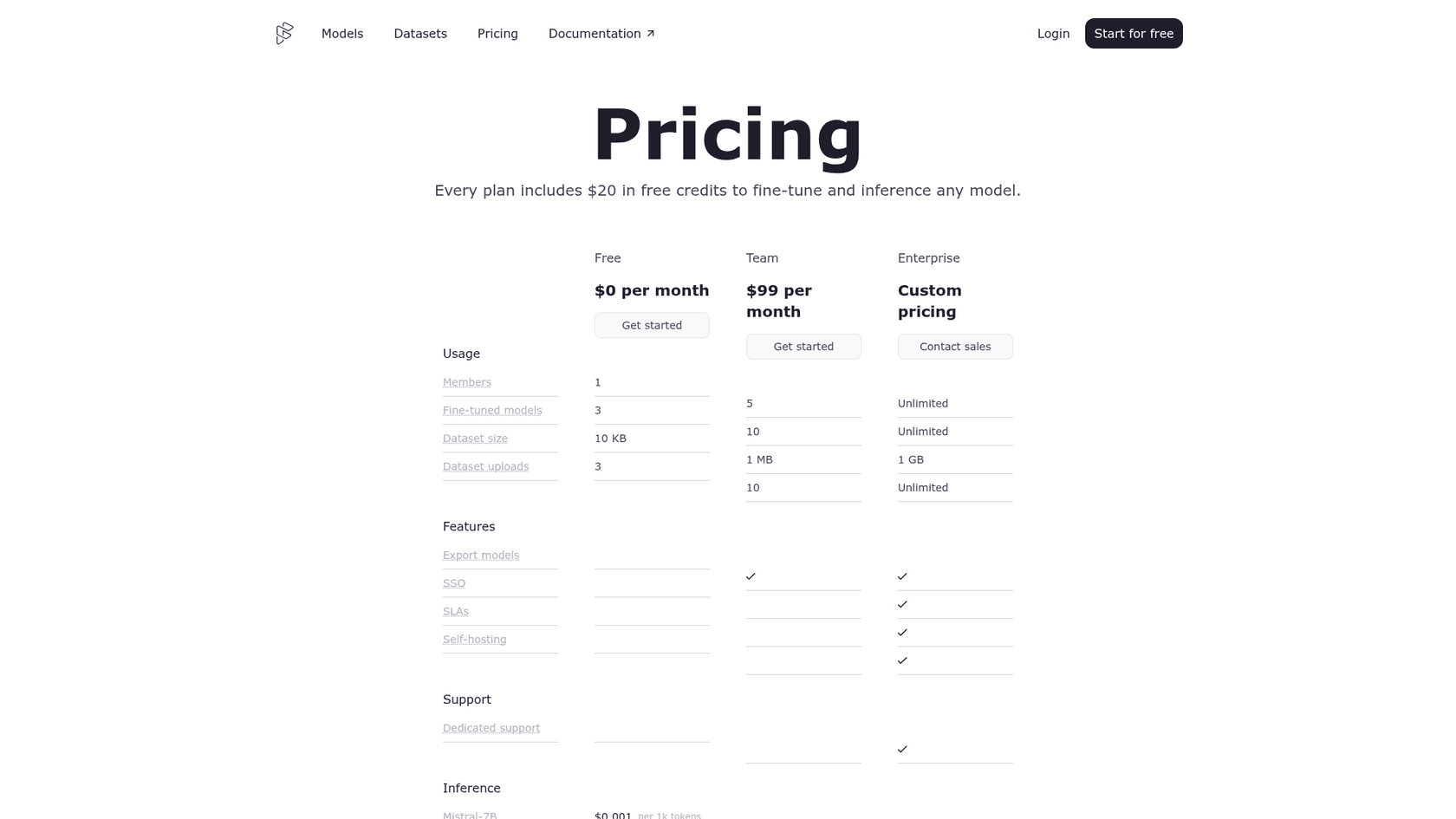 Forefront's current pricing page, showing Free, Team and Enterprise plans, as seen on forefront.ai.