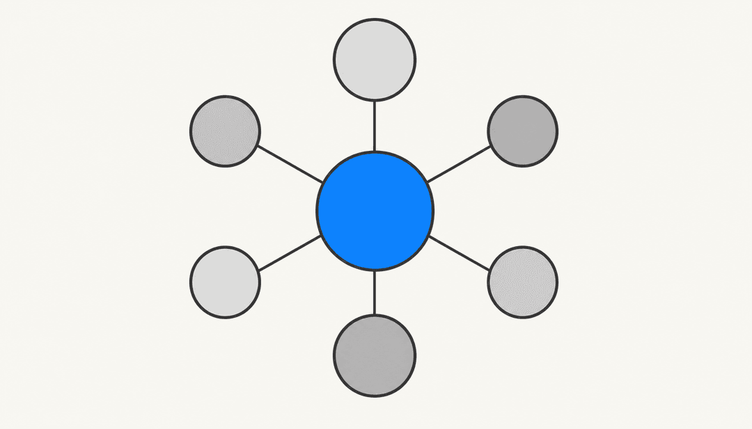 Central blue node connected to six surrounding grayscale nodes, representing a topic cluster structure on an off-white background