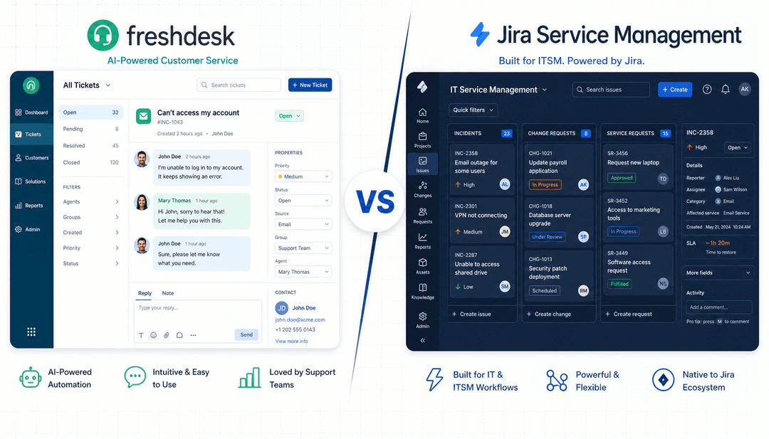 Freshdesk and Jira Service Management compared side by side, customer support dashboard on the left versus an ITSM incident management board on the right