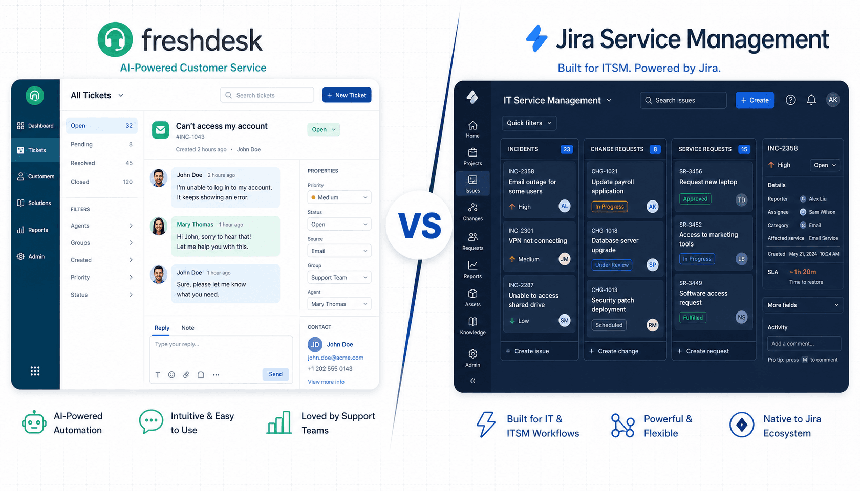 Freshdesk and Jira Service Management compared side by side, customer support dashboard on the left versus an ITSM incident management board on the right