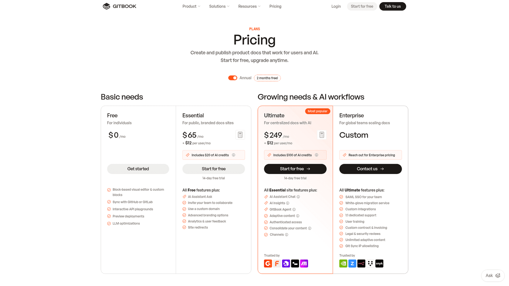 The current GitBook pricing page with the Free, Essential, Ultimate and Enterprise site plans and the $12 per user charge, as taken from GitBook
