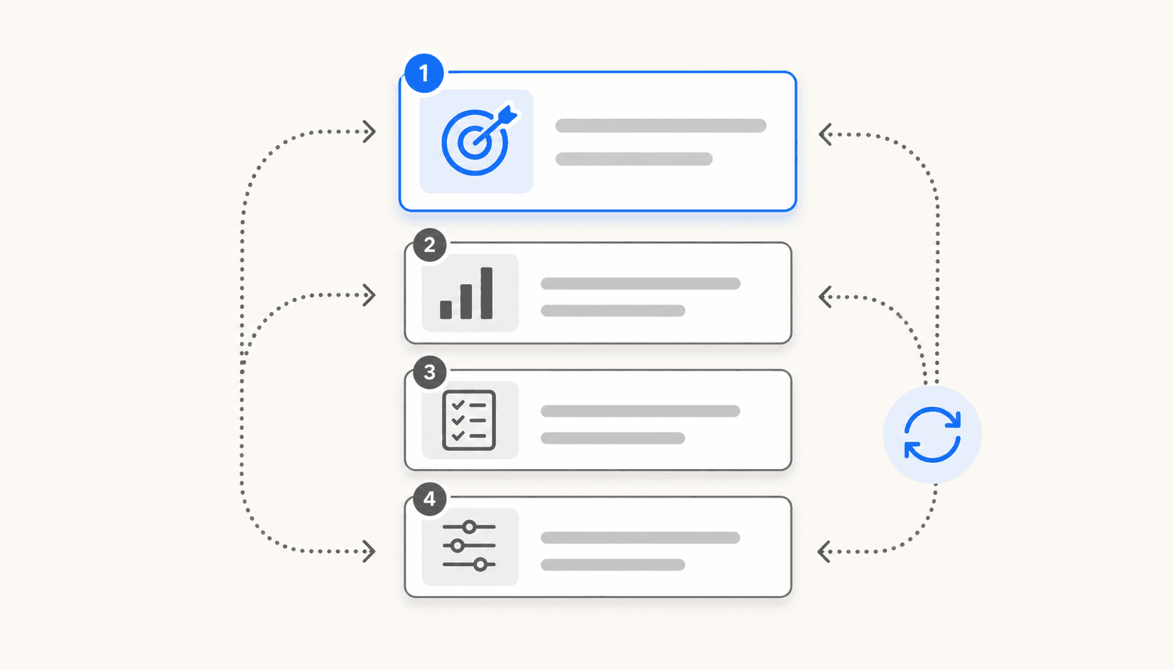 Editorial illustration showing four floating priority cards with a dotted feedback loop on a warm off-white background
