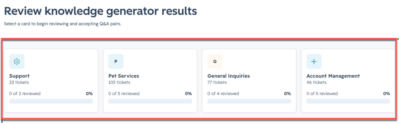 HubSpot's Review knowledge generator results screen with topic cards for Support, Pet Services, General Inquiries and Account Management, each showing a ticket count and how many Q&A pairs have been reviewed, as taken from HubSpot's knowledge base