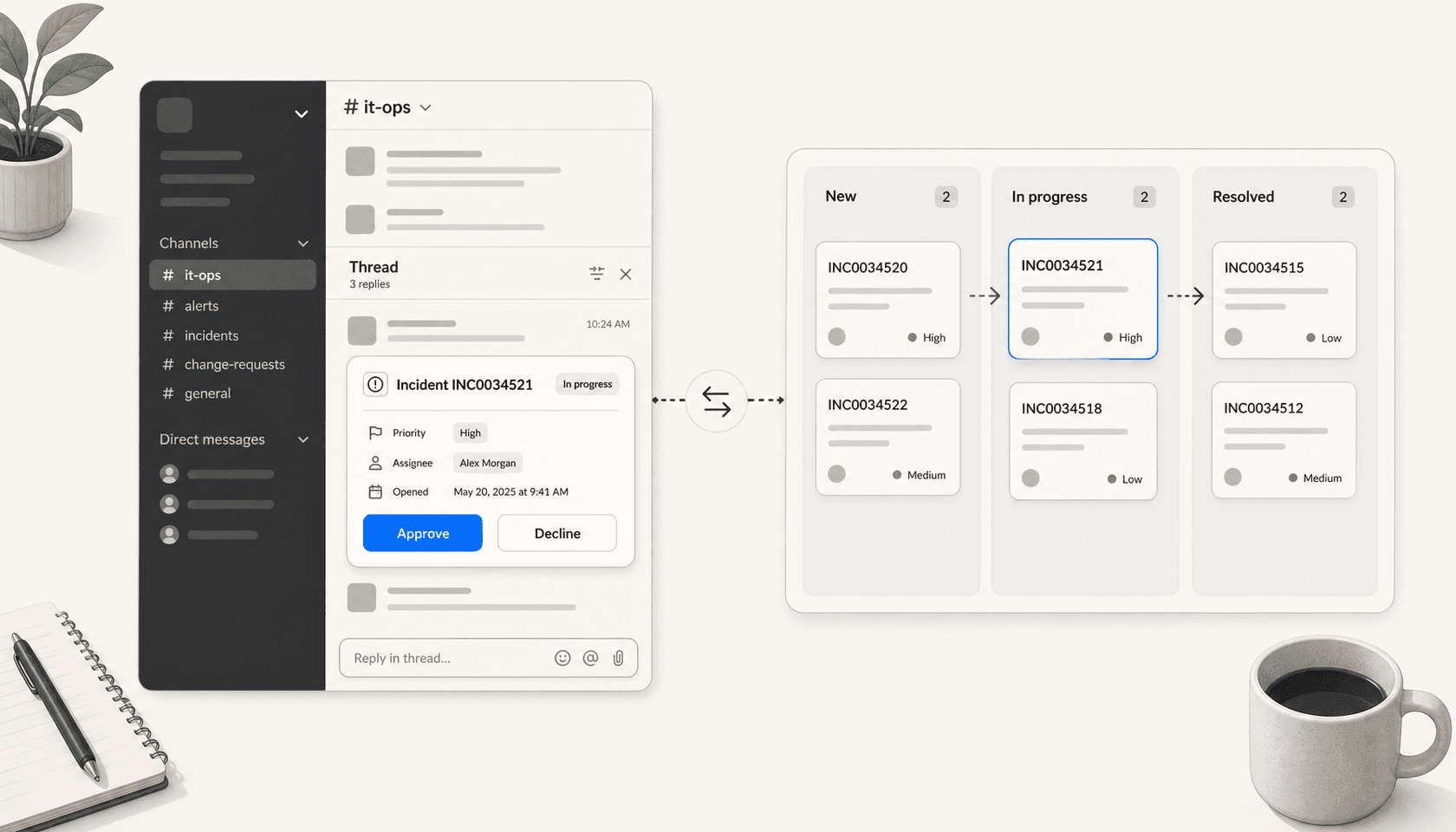 Editorial illustration of a Slack channel showing an incident card with Approve and Decline buttons, alongside a ticket workflow board with New, In progress, and Resolved columns