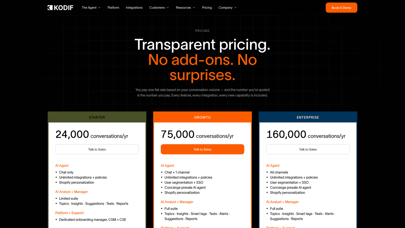 Kodif pricing page with the Starter, Growth and Enterprise tiers at 24,000, 75,000 and 160,000 conversations a year, as taken from Kodif