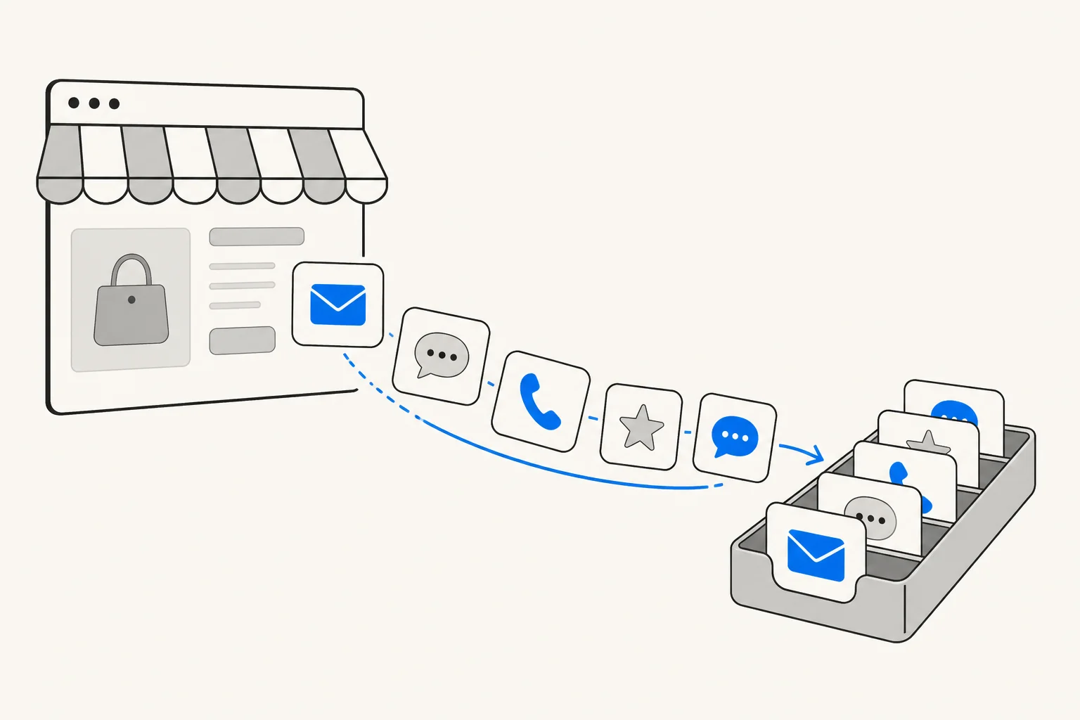 Illustration of an online storefront sending email, chat, phone, review and SMS messages along a path into a neatly sorted tray
