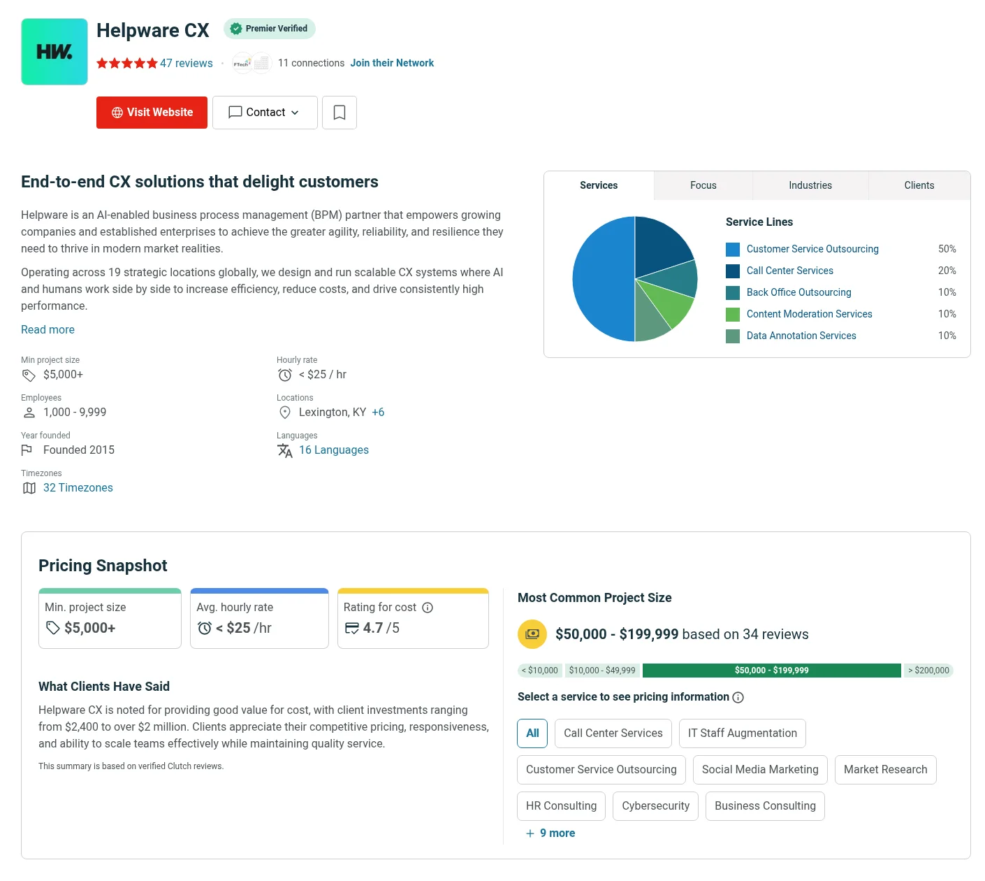 Helpware CX on Clutch: Premier Verified, 47 reviews, $5,000+ minimum project size and a 4.7 out of 5 cost rating, as taken from Clutch
