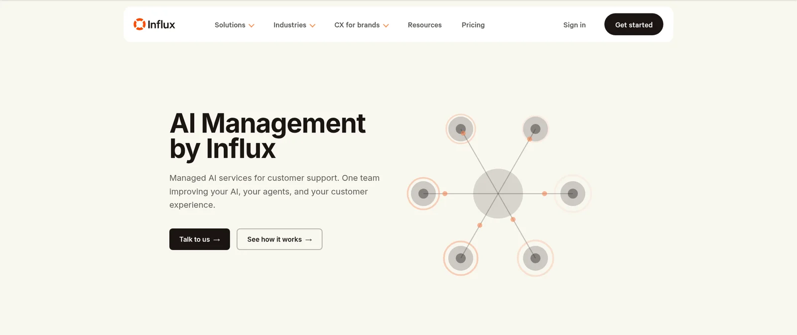 The Influx AI Management page hero, reading AI Management by Influx: managed AI services for customer support, one team improving your AI, your agents, and your customer experience, with Talk to us and See how it works buttons, as taken from Influx