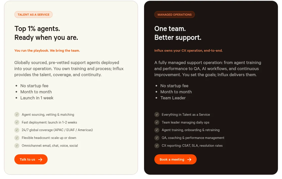 Influx pricing page cards comparing Talent as a Service (top 1% agents, you run the playbook, no startup fee, month to month, launch in 1 week, agent sourcing and vetting, 24/7 global coverage, omnichannel) with Managed Operations (Influx owns your CX operation, team leader managing daily ops, training, QA and CX reporting), as taken from Influx