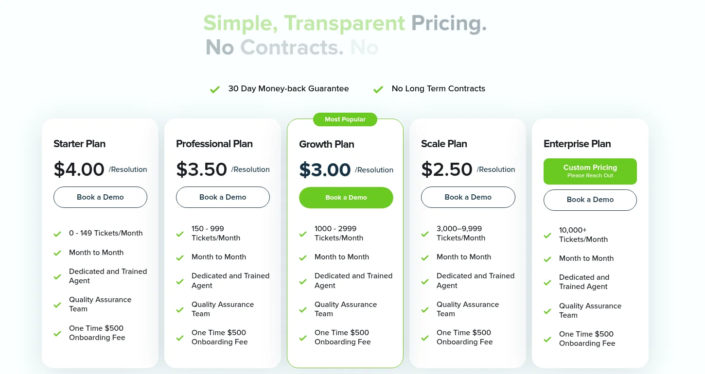 TalentPop Lite pricing cards: Starter at $4.00 per resolution for 0-149 tickets a month, Professional at $3.50 for 150-999, Growth at $3.00 for 1000-2999, Scale at $2.50 for 3,000-9,999 and custom Enterprise pricing for 10,000+, each with a one-time $500 onboarding fee, as taken from TalentPop