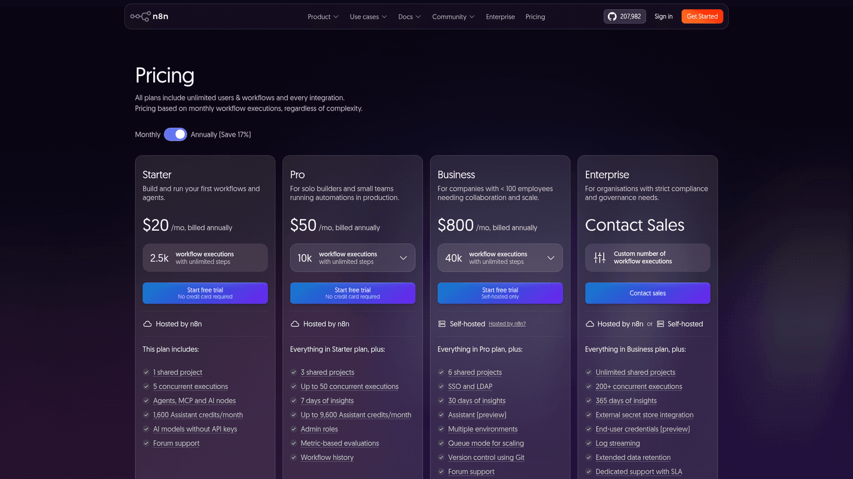 n8n's pricing page with Starter at $20, Pro at $50 and Business at $800 per month billed annually, and Enterprise at Contact Sales, as taken from n8n pricing
