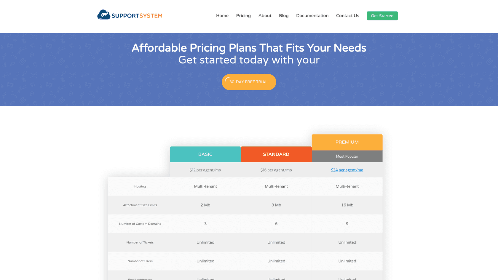 SupportSystem's pricing page listing Basic at $12, Standard at $16, and Premium at $24 per agent per month, as taken from SupportSystem