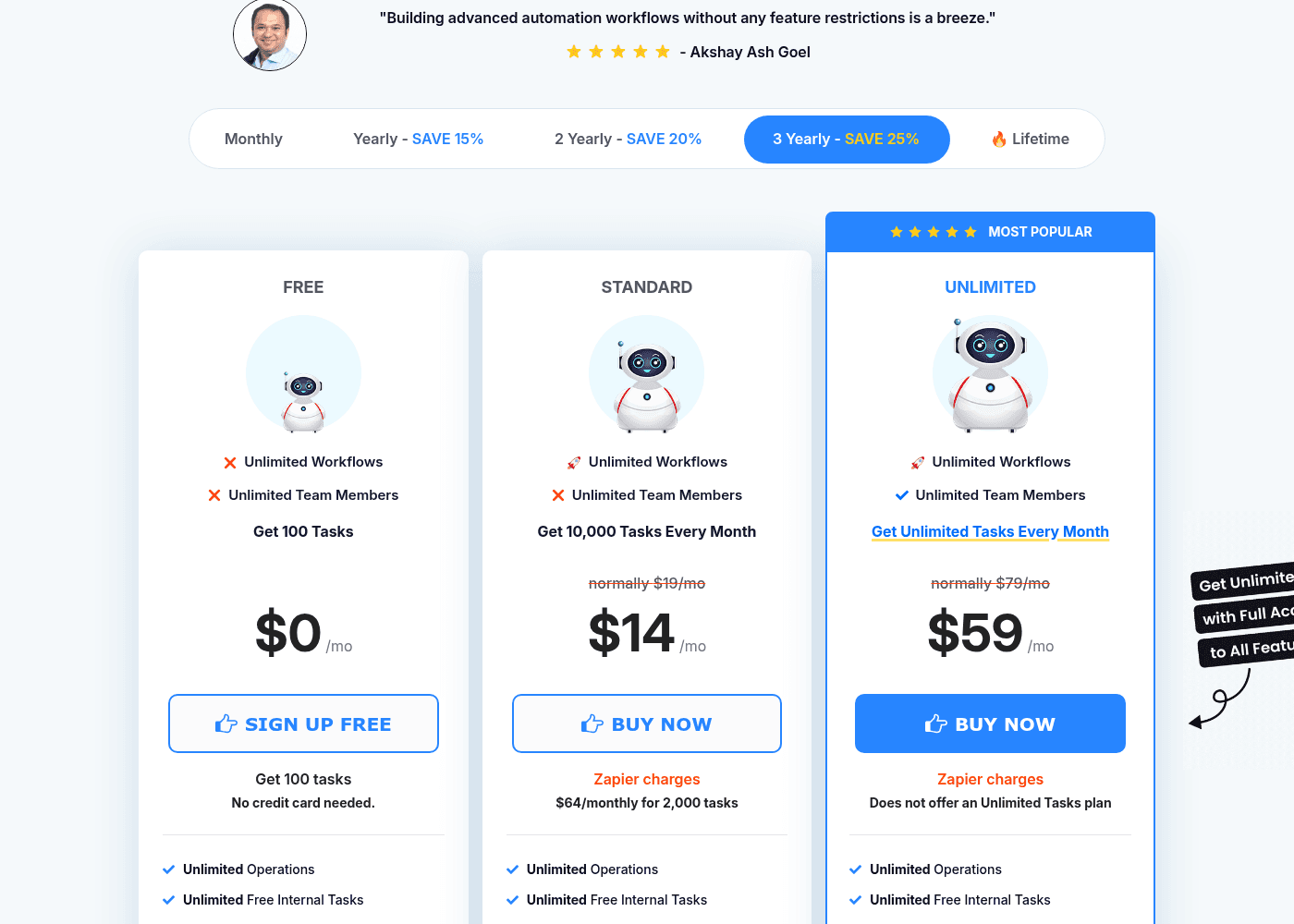 Pabbly Connect pricing page showing the Free, Standard and Unlimited monthly plans, as taken from Pabbly