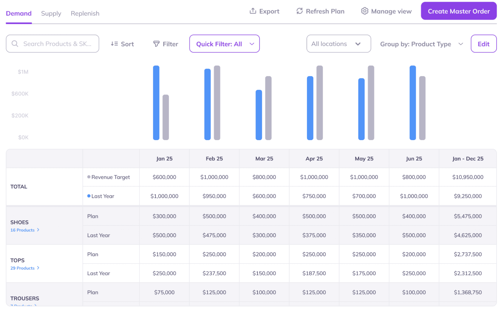 Prediko landing page showing AI inventory planning for Shopify brands