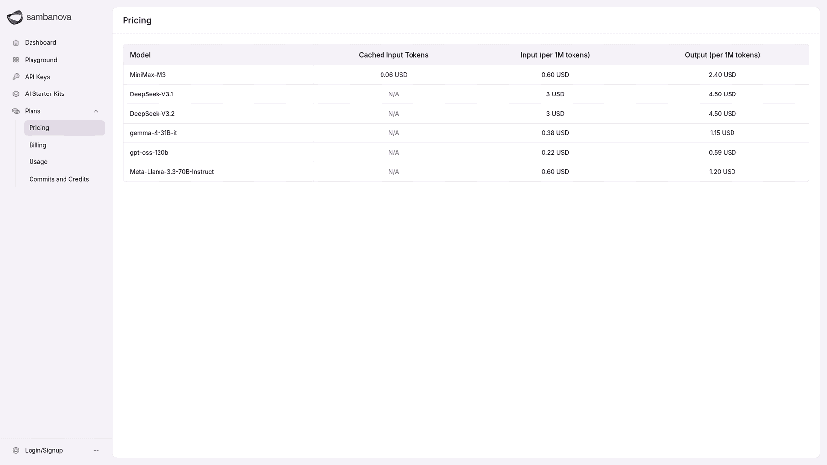 SambaNova Cloud's published per-model rate card showing input and output prices per 1M tokens, as taken from SambaNova Cloud