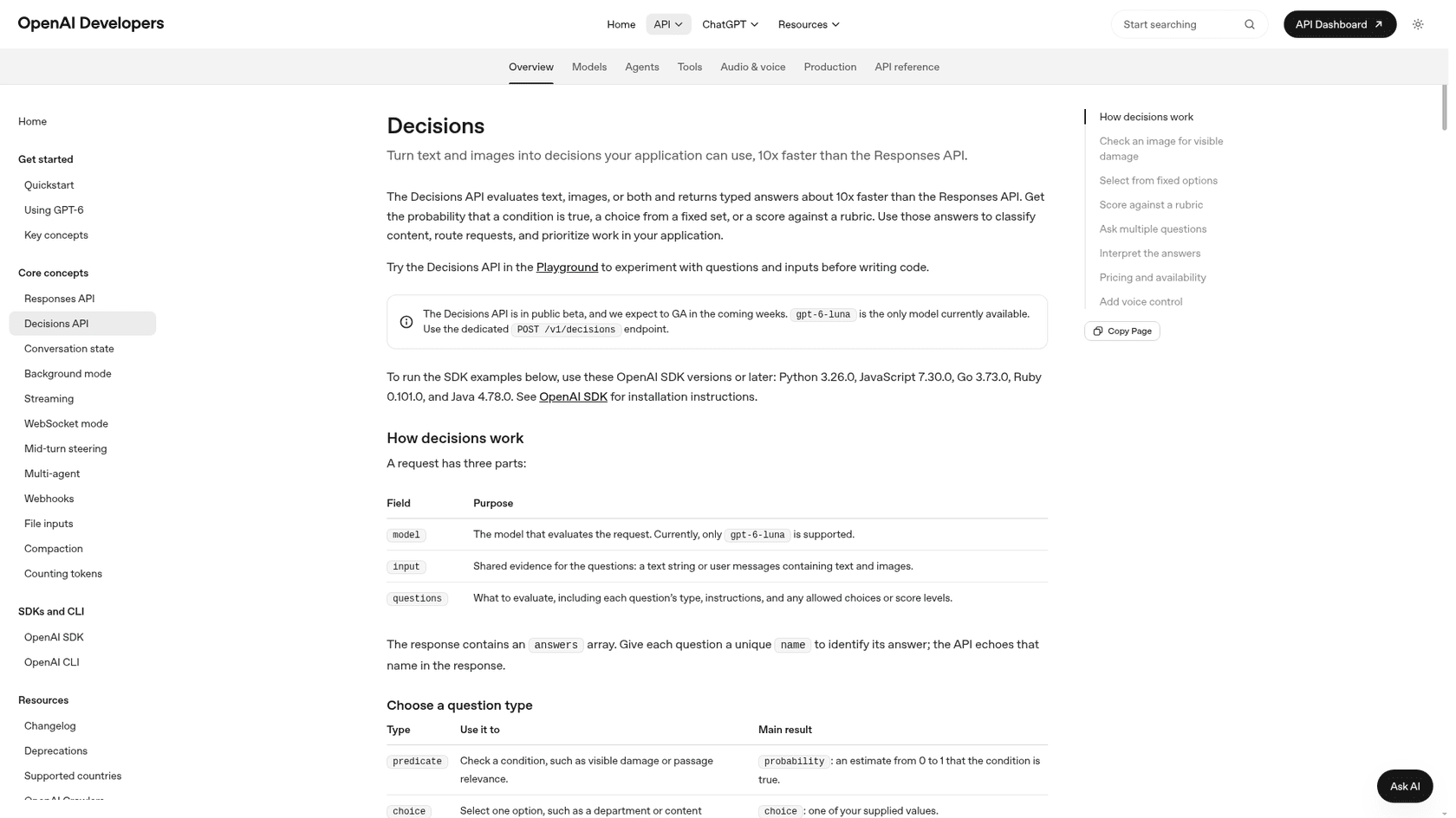 OpenAI developer docs page for the Decisions API, describing it as turning text and images into decisions 10x faster than the Responses API, with a public beta notice naming gpt-6-luna as the only model, as taken from OpenAI's docs