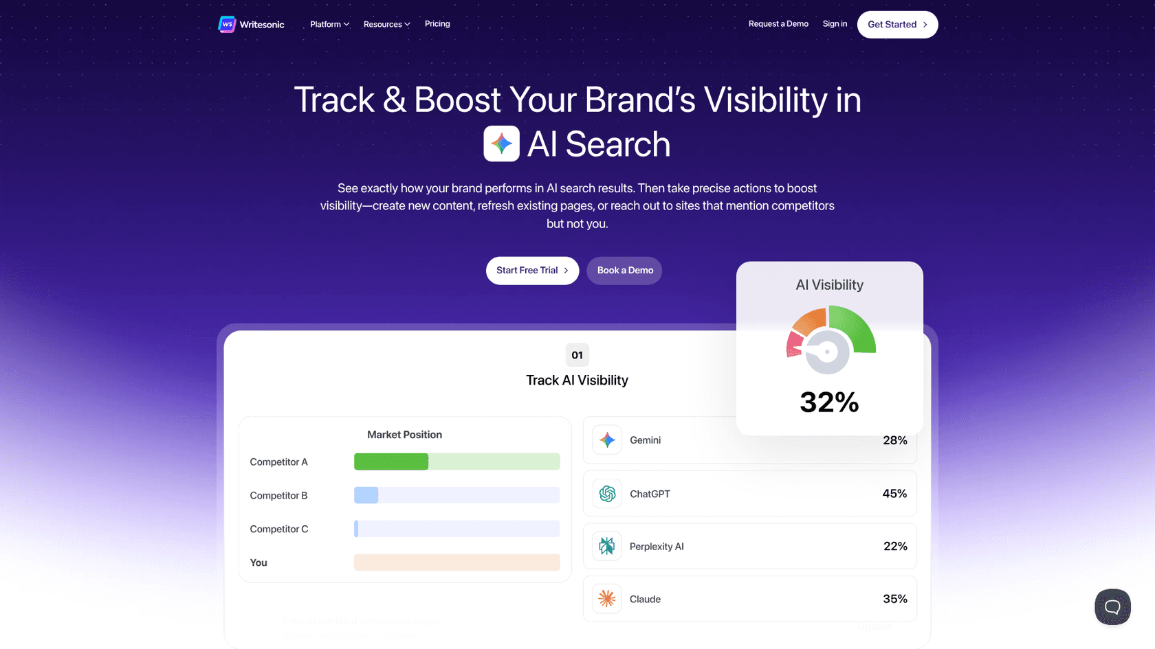 Writesonic AI visibility platform homepage