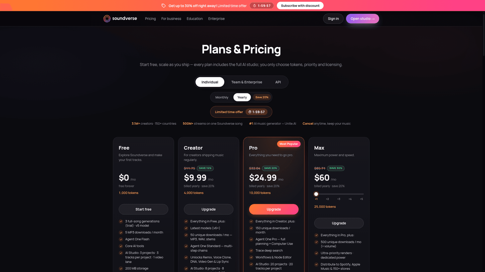 Soundverse pricing page with Free, Creator at $9.99, Pro at $24.99 and Max at $60 a month plans, as taken from Soundverse