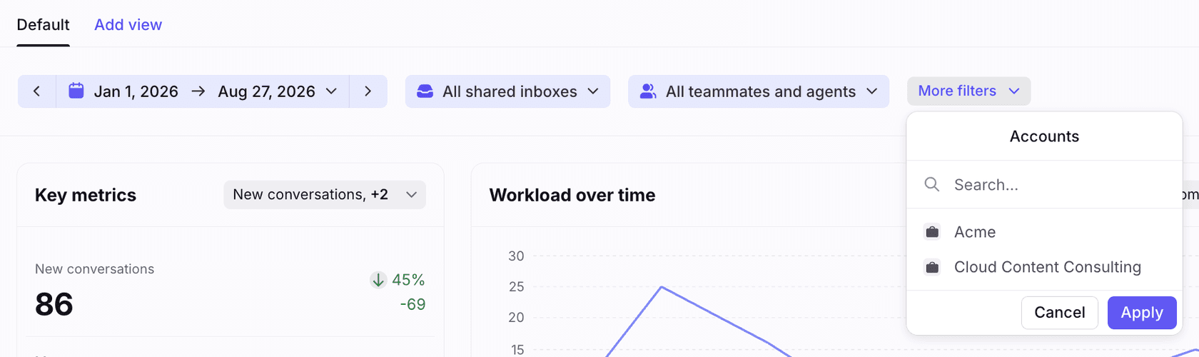 Front Analytics with the More filters menu open on an Accounts picker listing Acme and Cloud Content Consulting, from the Front help center