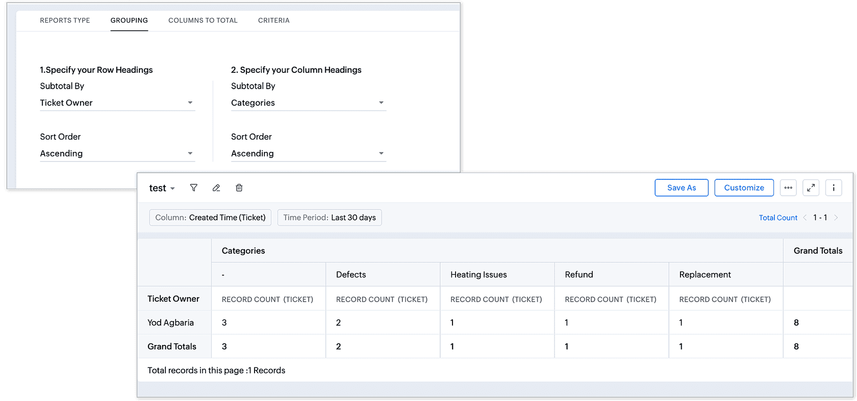 Zoho Desk matrix report grouping tickets by owner and category with counts for Defects, Heating Issues, Refund and Replacement, as taken from the Zoho Desk help center