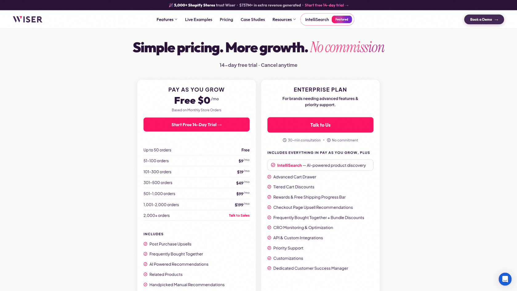 Wiser's order-based pricing ladder, as taken from Wiser