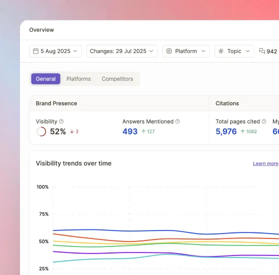 Writesonic AI visibility tracking dashboard showing brand mentions and citation data across AI search platforms