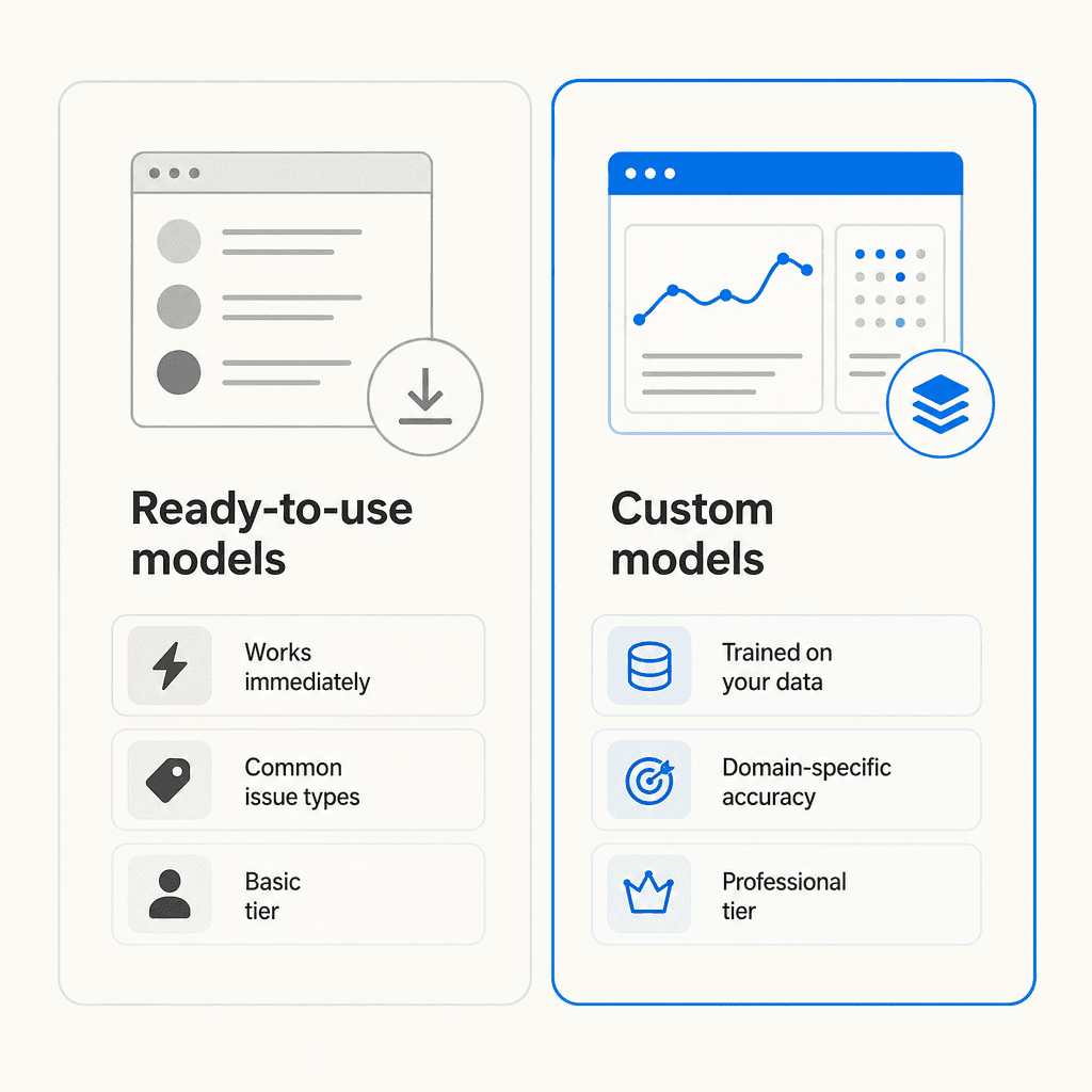 Ready-to-use vs custom triage models: when to use each and what's required