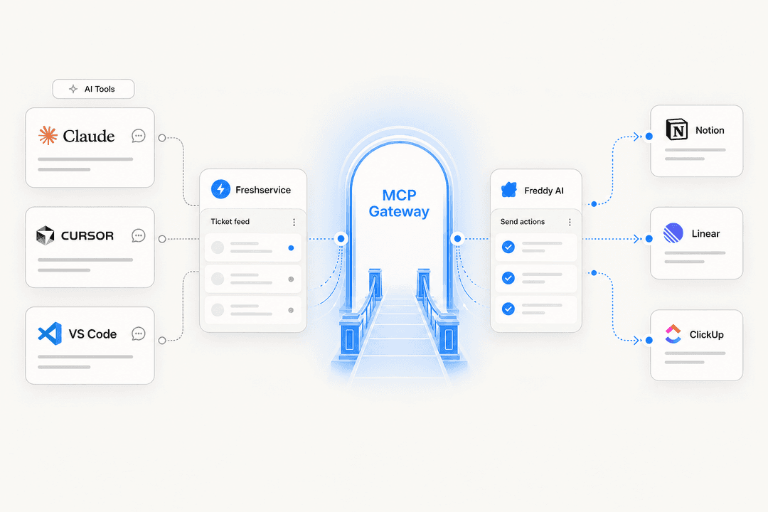 Freshworks MCP Gateway connecting AI tools to Freshservice data