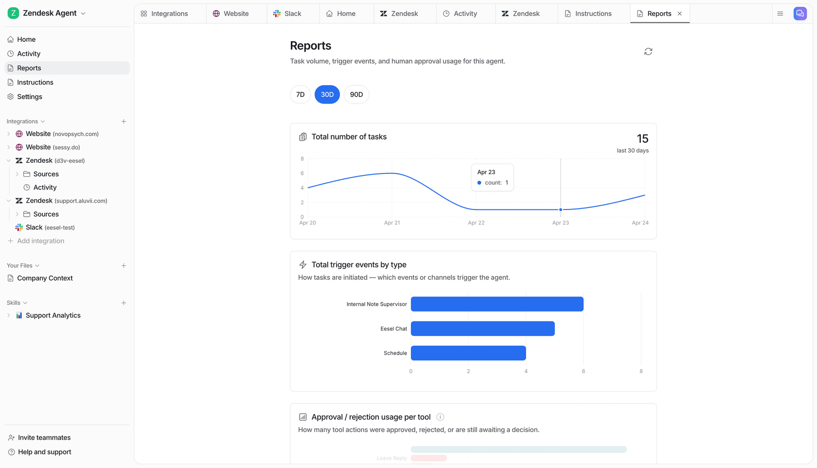 eesel AI reports dashboard showing knowledge gaps and deflection rate metrics