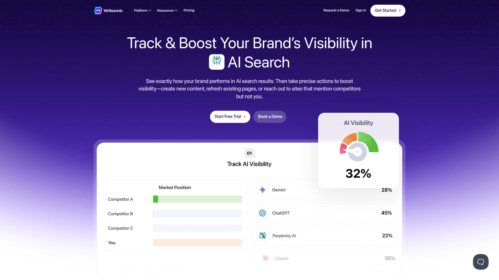 A screenshot of the Writesonic landing page, one of the all-in-one generative engine optimization tools on the market.