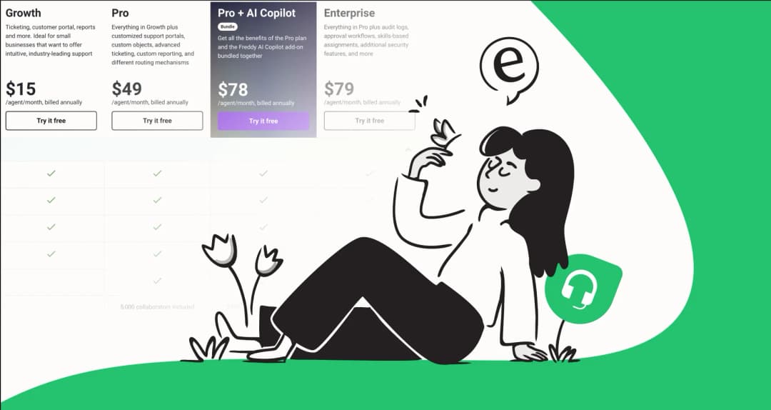 A practical guide to the Freshdesk API v2