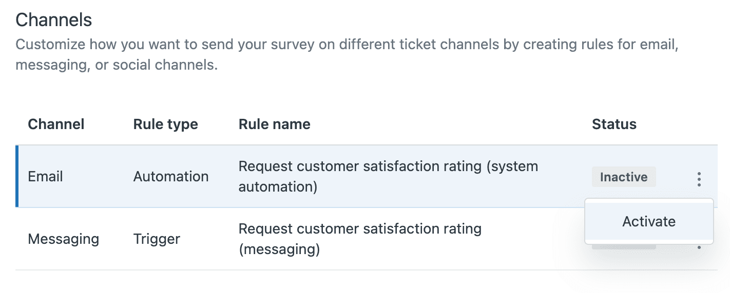 The Channels settings page showing customer satisfaction survey rules for email and messaging, with an activation option.
