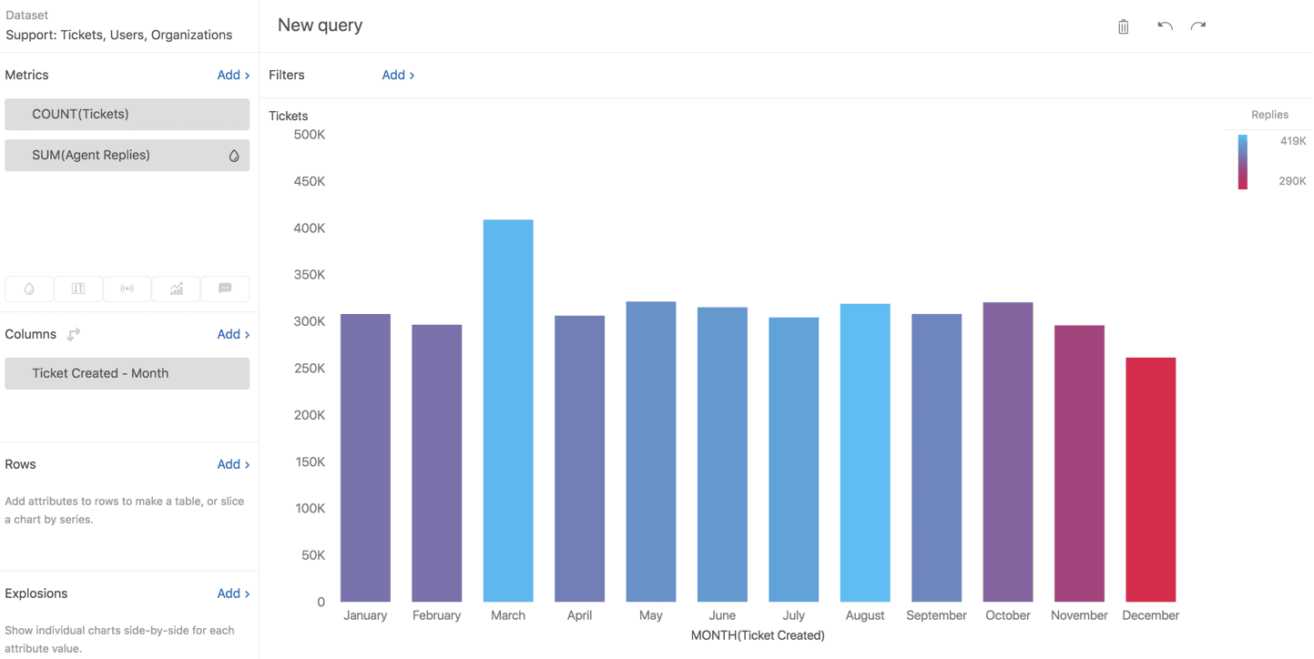 Explore report builder interface with metrics and attributes panels
