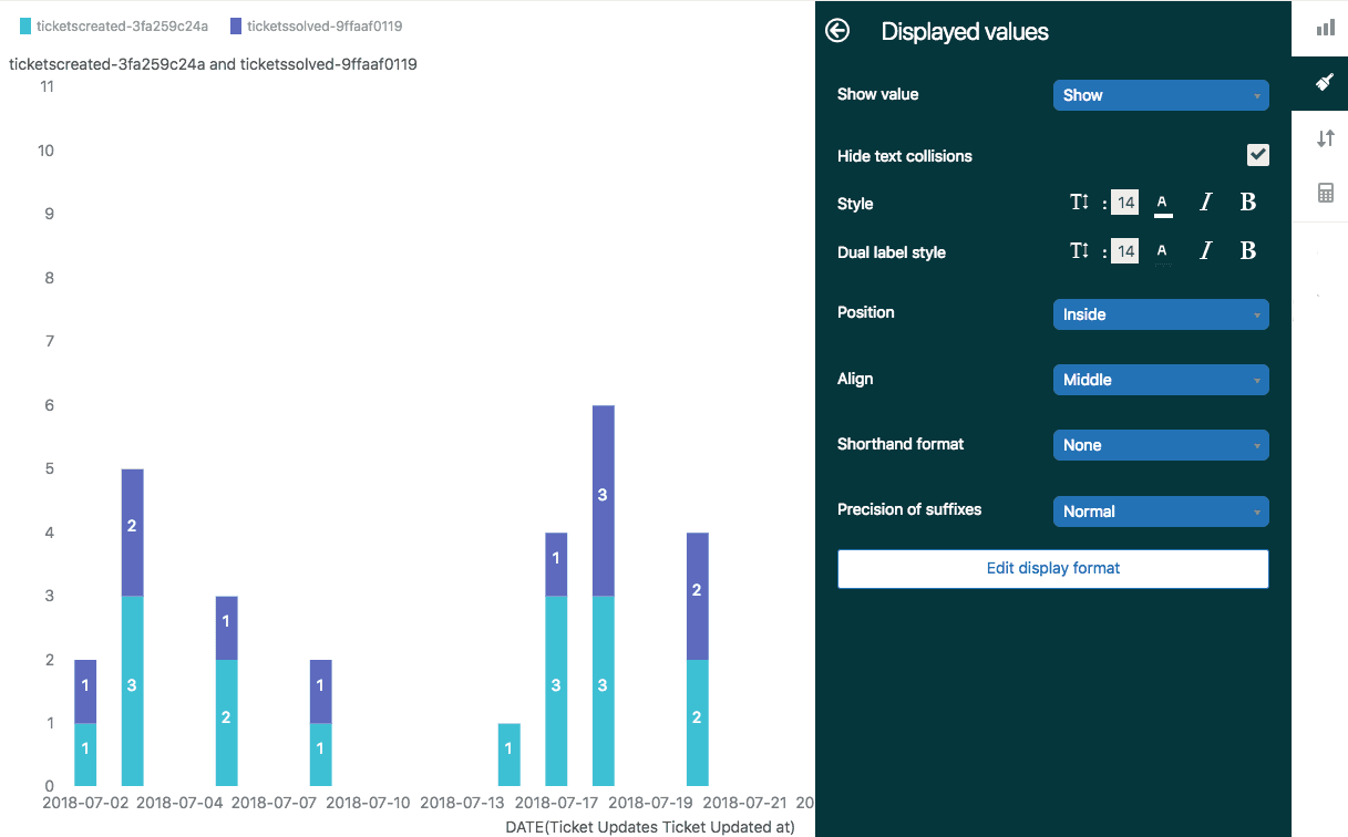 A metrics panel displaying a stacked bar chart of tickets created and tickets solved over time, with options to configure the displayed values.
