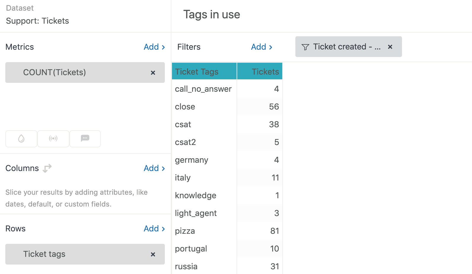 Zendesk Explore's report builder showing ticket tags in the rows panel with a ticket count metric.