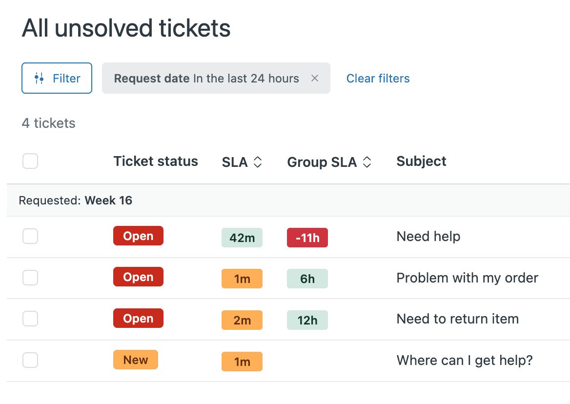 Zendesk's ticket view displaying SLA and Group SLA columns for all unsolved tickets.